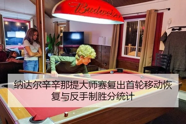 纳达尔辛辛那提大师赛复出首轮移动恢复与反手制胜分统计